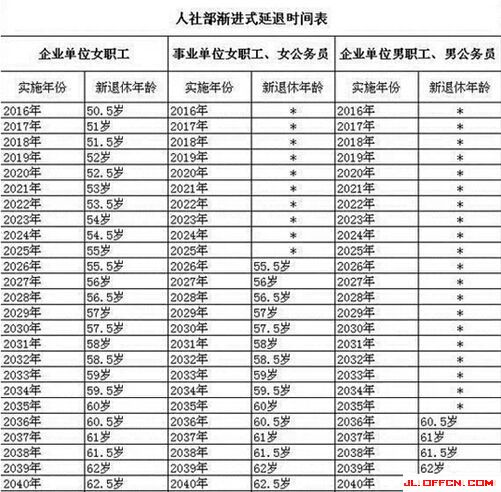 2015ӳ涨ʽӳϽȡ